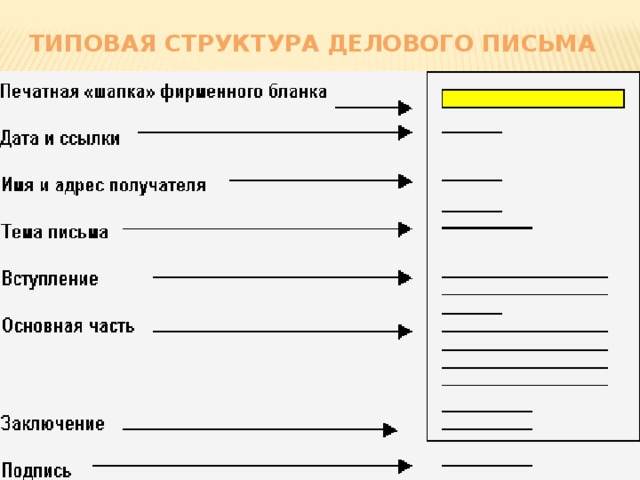 Структура письма