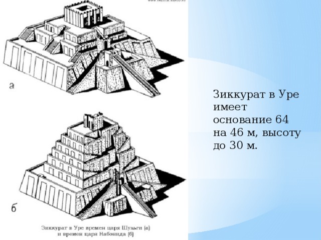 Зиккурат в Уре имеет основание 64 на 46 м, высоту до 30 м. 