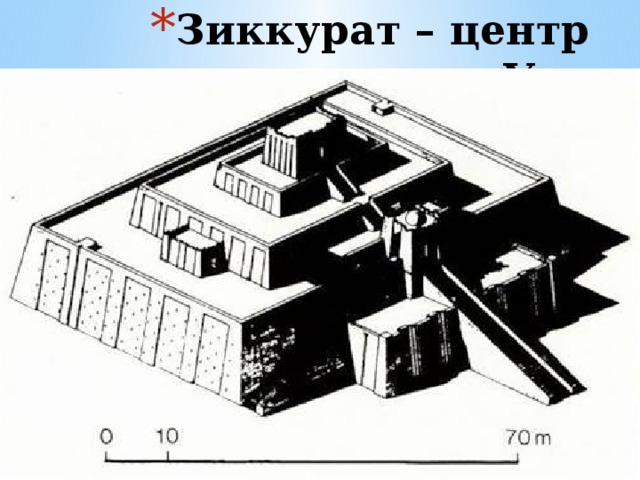 Зиккурат – центр Ура 