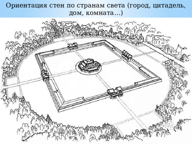 Схемы постройки городов. Древний Китай планировка городов. Планы городов в древнем Китае. Планировка древнекитайского города. Градостроительство древнего Китая.