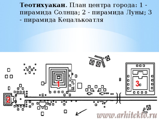 Теотихуакан . План центра города: 1 - пирамида Солнца; 2 - пирамида Луны; 3 - пирамида Кецалькоатля   