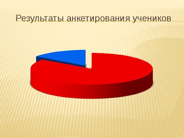 Опрос одноклассников для проекта