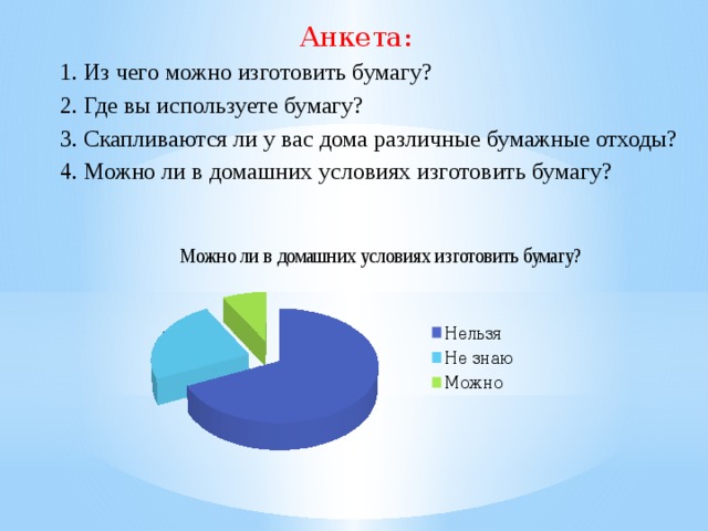 Анкета:  1. Из чего можно изготовить бумагу?  2. Где вы используете бумагу?  3. Скапливаются ли у вас дома различные бумажные отходы?  4. Можно ли в домашних условиях изготовить бумагу? 