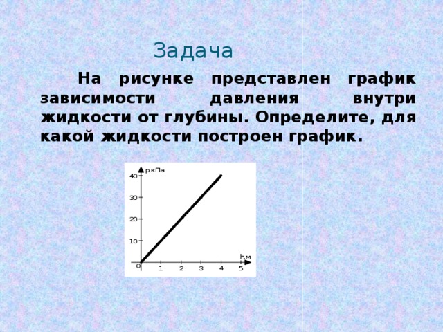 На рисунке 12 представлен график зависимости. На рисунке представлен график зависимости давления внутри жидкости. График зависимости давления жидкости от глубины. Определите для какой жидкости построен график. На рисунке представлен график зависимости давления.