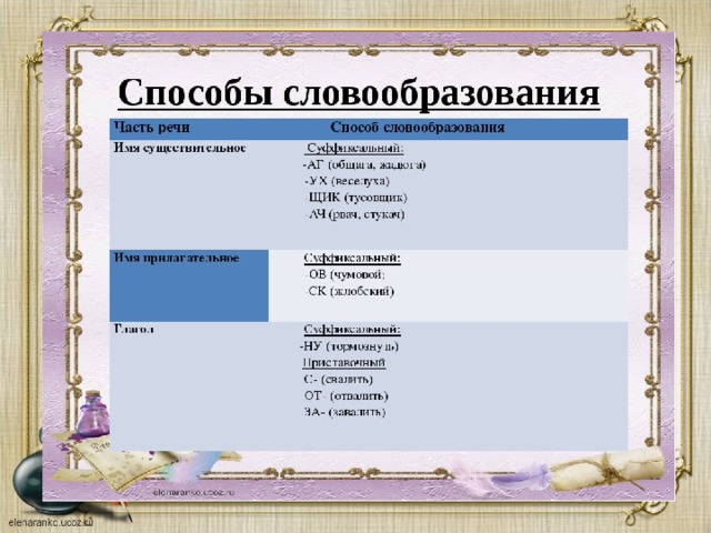 Великий и могучий школьный сленг проект 7 класс