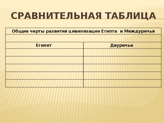 Сходства египта. Таблица древнего Египта и древнего Двуречья. Египет и Двуречье сравнительная таблица. Общие черты Египта и Междуречья. Общие черты древнего Египта и Междуречья.