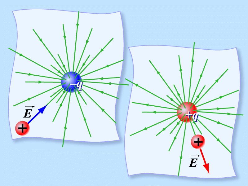 Электростатическое поле рисунок