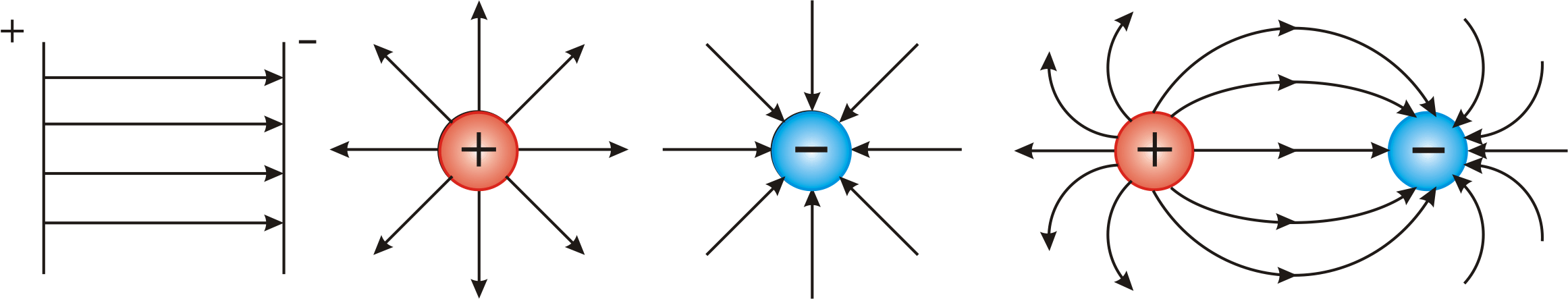 Рисунок положительного заряда. Линии напряженности электростатического поля положительного заряда. Силовые линии электрического поля точечного положительного заряда. Силовые линии электрического поля отрицательного заряда. Силовой линии электрического поля положительный заряд рисунок.