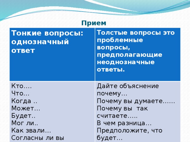 Прием ответ. Неоднозначные вопросы примеры. Неоднозначный ответ. Неоднозначные ответы на вопросы. Вопросы на которые не однозначный ответ.