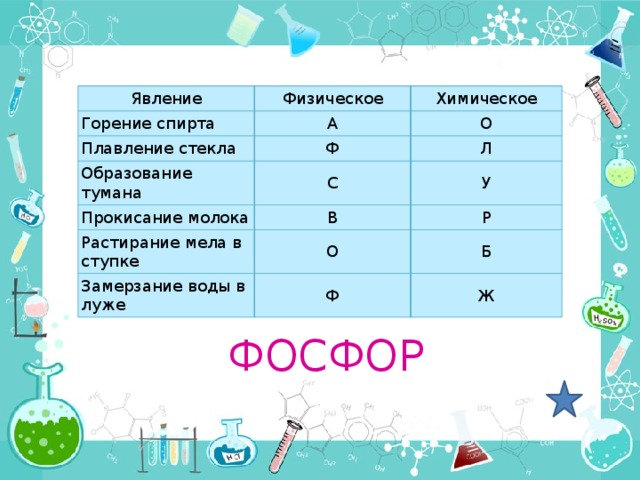 Химическое явление спирта. Туман какое явление физическое или химическое. Образование тумана это физическое или химическое явление. Физические явления замерзание воды. Горение спирта это физическое или химическое явление.