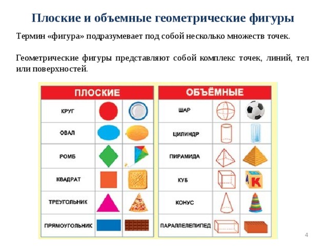 Презентация фигуры плоские и объемные фигуры