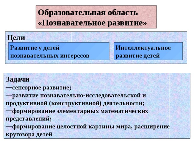 Образовательная область «Познавательное развитие» Цели  Развитие у детей познавательных интересов Интеллектуальное развитие детей Задачи сенсорное развитие; развитие познавательно-исследовательской и продуктивной (конструктивной) деятельности; формирование элементарных математических представлений; формирование целостной картины мира, расширение кругозора детей 