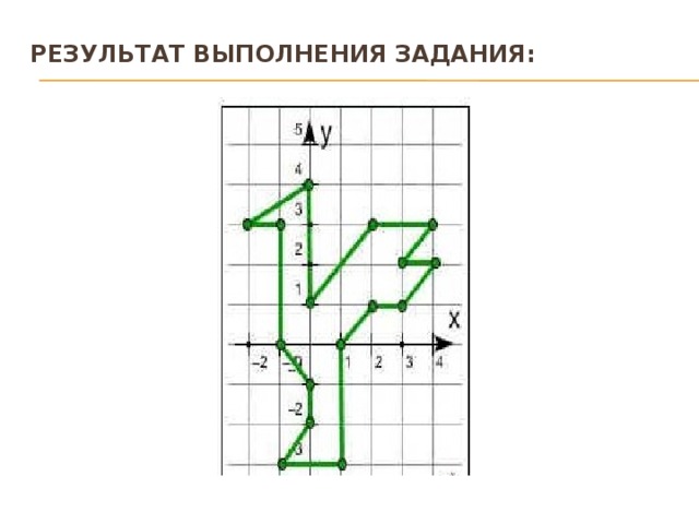 Результат выполнения задания:   