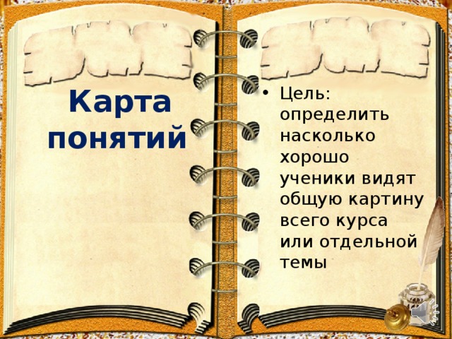  Карта понятий Цель: определить насколько хорошо ученики видят общую картину всего курса или отдельной темы 