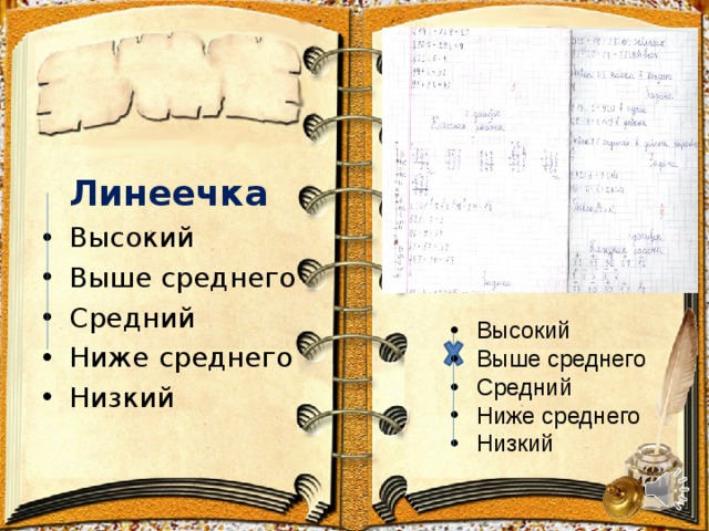  Линеечка Высокий Выше среднего Средний Ниже среднего Низкий Высокий Выше среднего Средний Ниже среднего Низкий 