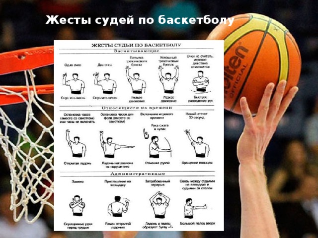 Судейские жесты в баскетболе в картинках