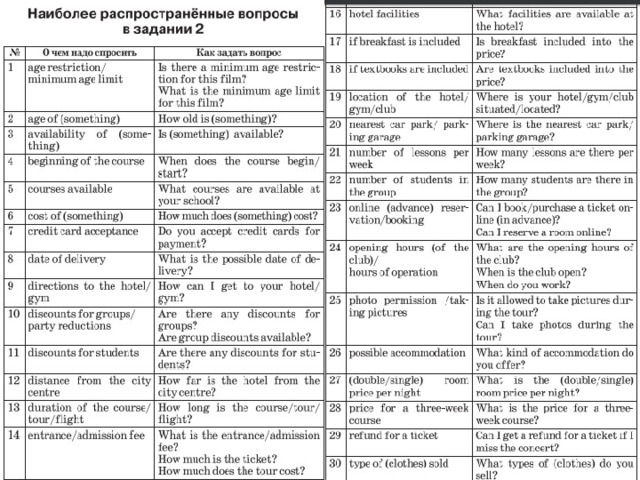 Клише для описания картинки по английскому языку егэ