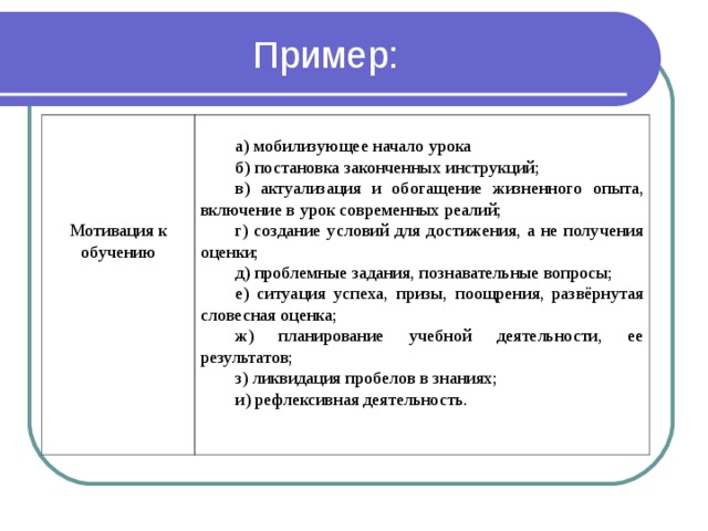 Примеры урока. Мобилизующее начало урока примеры. Мобилизующее начало урока, его эффективность. Мобилизирующая часть урока. Мобилизующее начало урока математики.