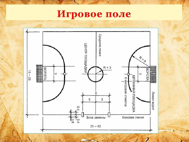 Схема гандбольной площадки