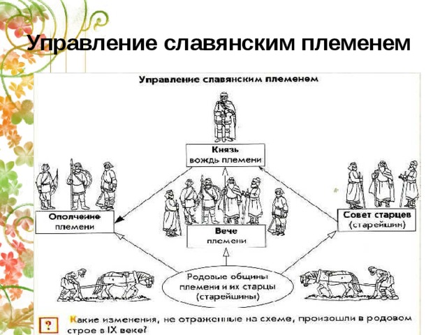 Схема управления славян 6 класс