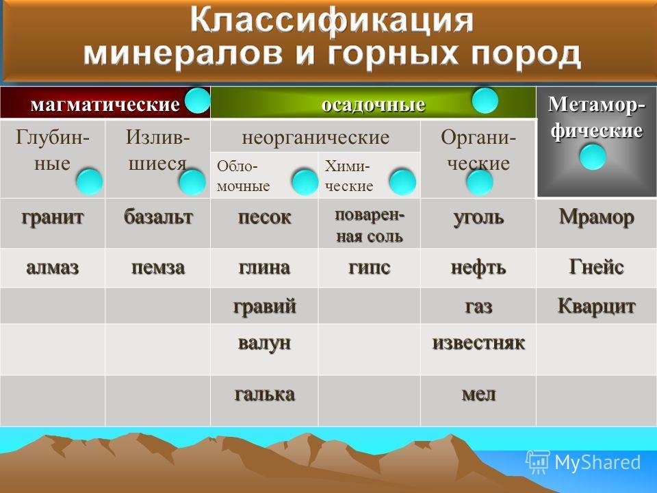 Дайте характеристику горной породы из коллекции по следующему плану