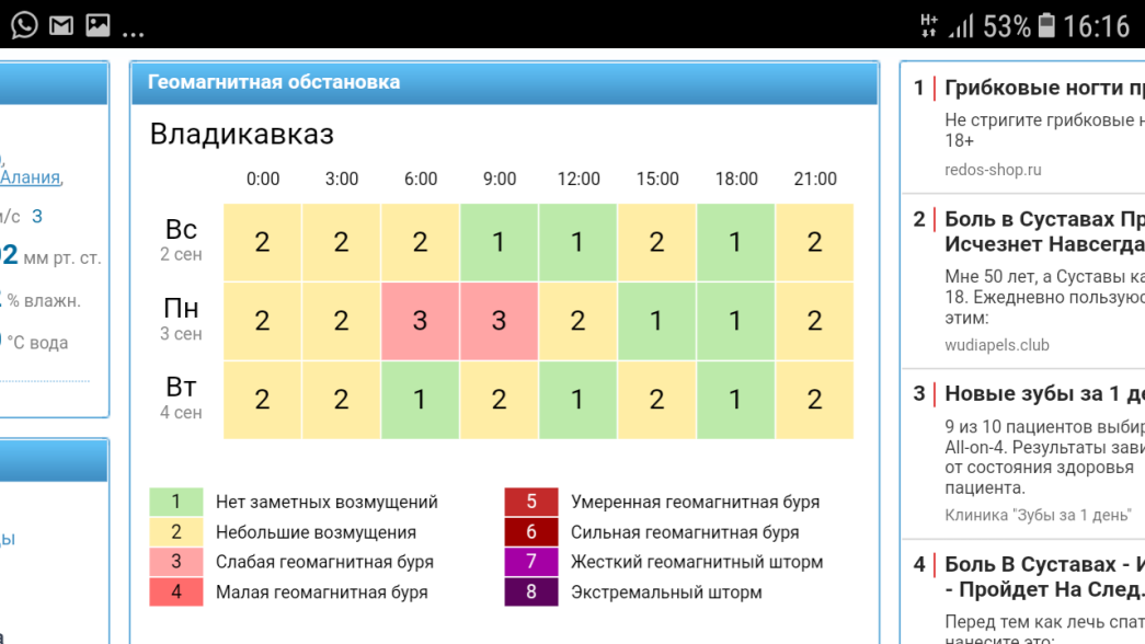 Геомагнитная обстановка в курске