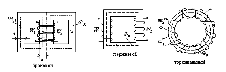 Чертеж трансформатора тороидального
