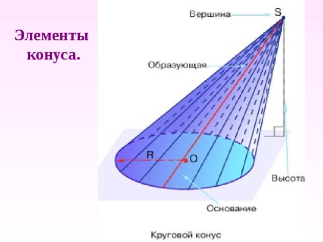 Элементы  конуса. 