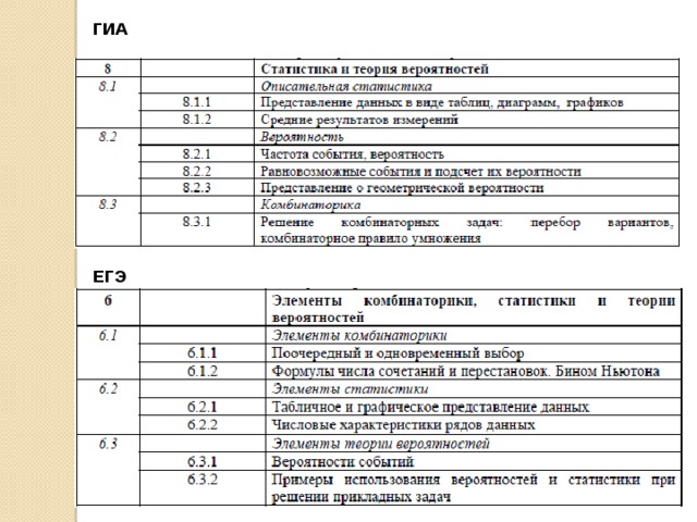 На столе лежат пирожки одинаковые на вид 4 с мясом