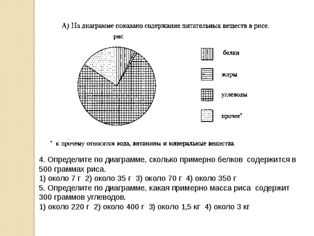 На диаграмме изображена протяженность границ россии. Диаграмма. Определите по диаграмме.