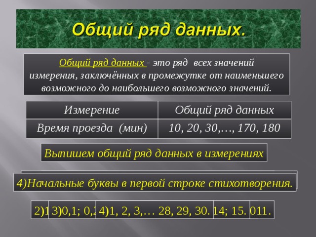 Общий ряд данных - это ряд всех значений  измерения, заключённых в промежутке от наименьшего возможного до наибольшего возможного значений. Измерение Время проезда (мин) Общий ряд данных 10, 20, 30,…, 170, 180 Выпишем общий ряд данных в измерениях 1) Месяц рождения учеников нашей школы. 2) Год рождения ваших родственников и знакомых. 3)Годовой процент начислений по вкладам в банке. 4)Начальные буквы в первой строке стихотворения. 1)1, 2, 3, 4, 5, 6, 7, 8, 9, 10, 11, 12. 2)1910, 1911, 1912,…, 2008, 2009, 2010, 2011. 3)0,1; 0,2; 0,3;…;0,9; 1; 2; 3;…;14; 15. 4)1, 2, 3,… 28, 29, 30. 