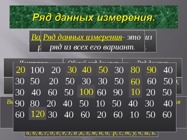 Варианта измерения - это один из Ряд данных измерения - это ряд из всех его вариант. результатов этого измерения. Измерение Общий ряд данных Время проезда (мин) 10, 20, 30,…,170, 180 Ряд данных измерения 10, 20, 30, 40, 50,60, 80, 90, 100, 120 30 90 80 50 40 20 100 20 30 40 50 30 80 90 40 50 20 50 30 30 50 60 60 50 30 40 60 50 100 60 90 10 20 50 80 20 40 50 10 50 40 30 40 60 120 30 40 60 20 60 10 50 60 60 100 10 Выпишем ряд данных измерения, состоящего из всех разных букв первых двух строк стихотворений: «Не говори никому Всё, что ты видел, забудь… «Это дерево сосна, И судьба сосны ясна… 120 а, б, в, д, е, и, н, о, р, с, т, у, ы, ь, э, я. а, б, в, г, д, е, ё, з, и ,к, л, м, н, о, р, с, т, у, ч, ы, ь. 