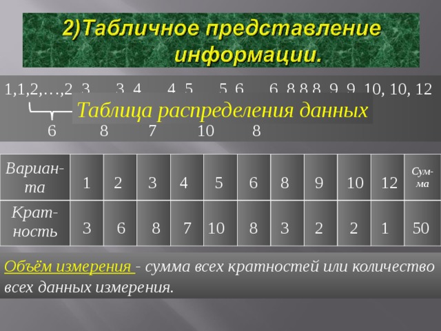 Что такое варианта измерения. Смотреть фото Что такое варианта измерения. Смотреть картинку Что такое варианта измерения. Картинка про Что такое варианта измерения. Фото Что такое варианта измерения