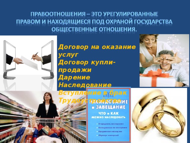 Договор на оказание услуг Договор купли-продажи Дарение Наследование Вступление в брак Трудоустройство  