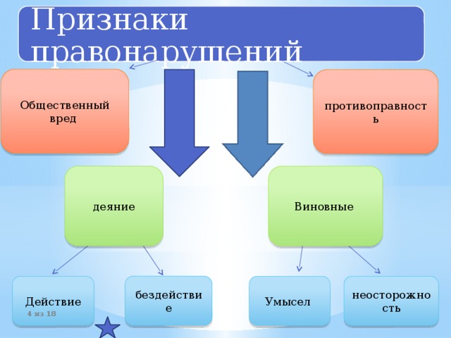 Действие бездействие схема обществознание