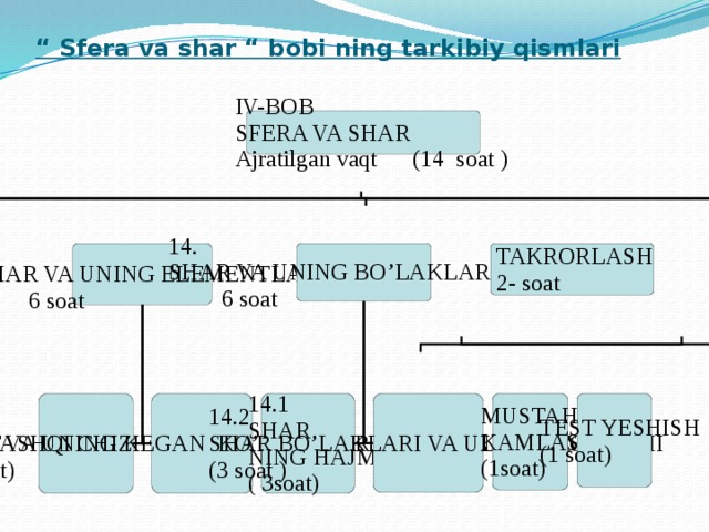 “ Sfera va shar “ bobi ning tarkibiy qismlari  