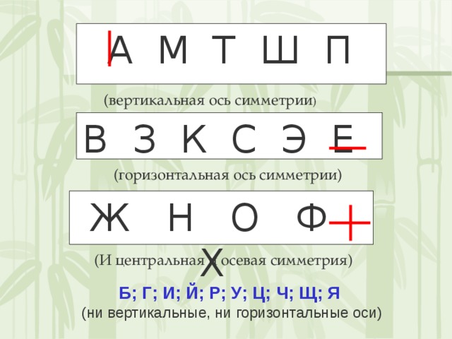 А М Т Ш П  (вертикальная ось симметрии ) В З К С Э Е  (горизонтальная ось симметрии)   Ж Н О Ф Х  (И центральная и осевая симметрия) Б; Г; И; Й; Р; У; Ц; Ч; Щ; Я  (ни вертикальные, ни горизонтальные оси)