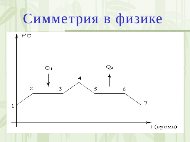 Симметрия в физике картинки