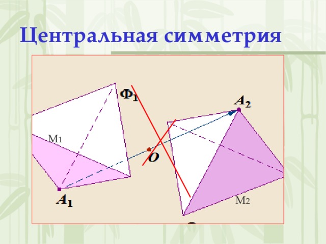 Центральная симметрия фото