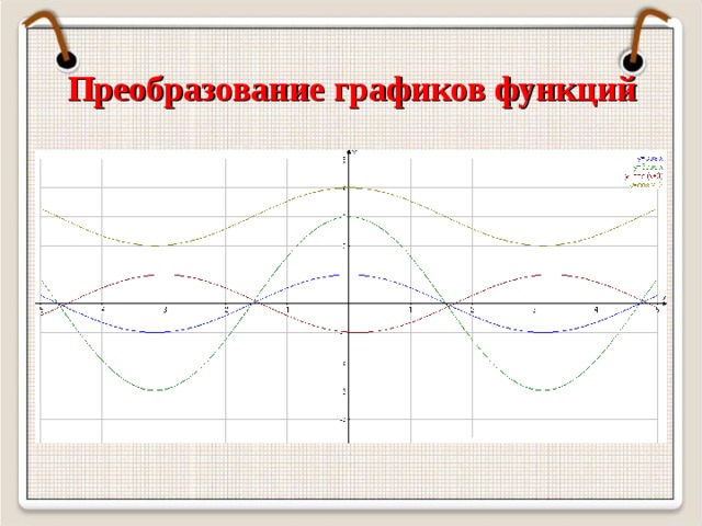 Преобразование графиков функций