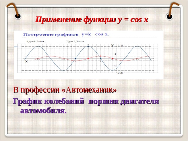 Применение функции y = cos x  В профессии «Автомеханик» График колебаний поршня двигателя автомобиля.