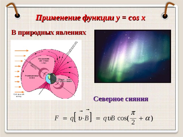 Применение функции y = cos x  В природных явлениях Северное сияния
