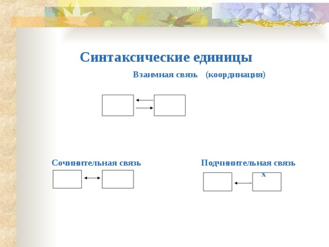 Взаимная связь. Синтаксическая связь координация. Синтаксические единицы с взаимной связью. Синтаксические единицы с подчинительной связью. Синтаксические единицы с взаимной связью примеры.