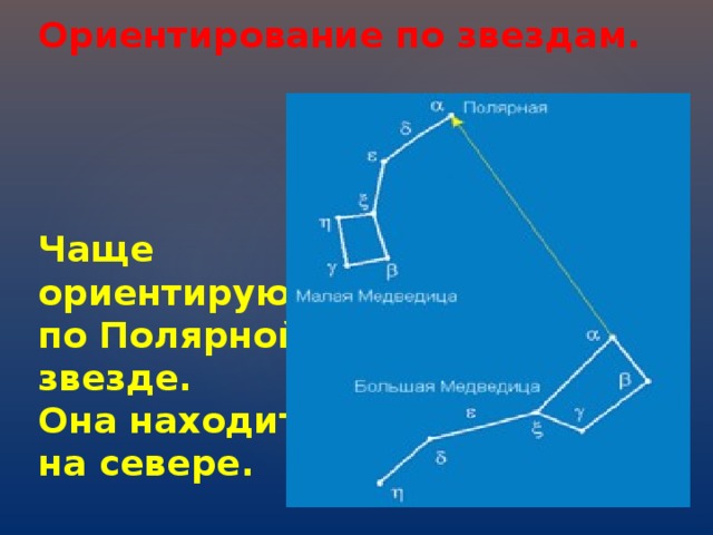 Равнины 5 класс презентация полярная звезда. Ориентирование по звездам Полярная звезда. Ориентирование по большой Медведице.