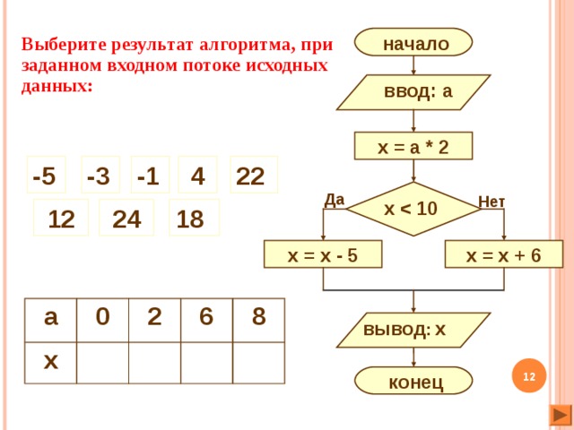 Исходные данные алгоритм результат. Результат алгоритмизации. Исходные данные алгоритм результат схема. Выполните алгоритм при заданных исходных данных.