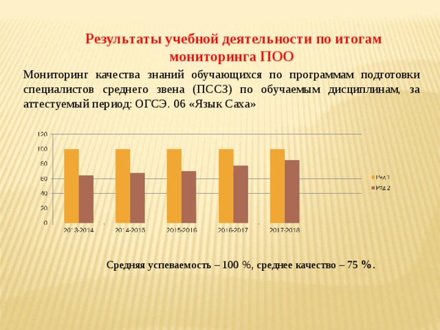 Итоги мониторингов проводимых организацией. Результаты методической деятельности колледжа по итогам мониторинга. Комментарий по итогам общественного наблюдения в поо.