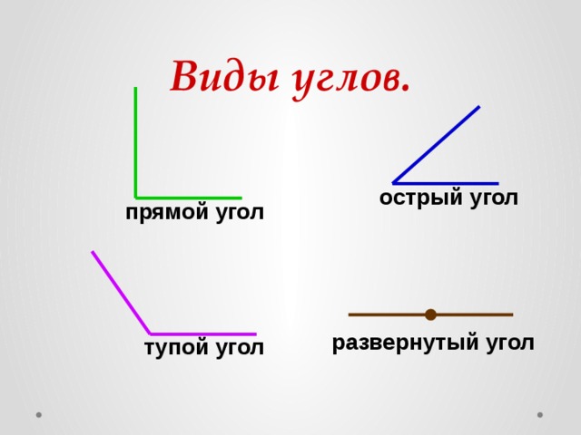 Острые тупые углы треугольника