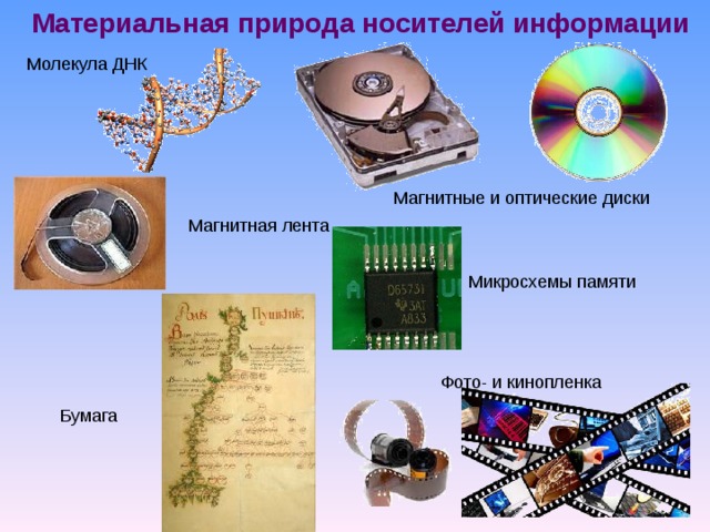 Материальная природа носителей информации Молекула ДНК Магнитные и оптические диски Магнитная лента Микросхемы памяти Фото- и кинопленка Бумага 