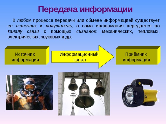 Передача информации В любом процессе передачи или обмене информацией существует ее источник и получатель , а сама информация передается по каналу связи с помощью сигналов : механических, тепловых, электрических, звуковых и др. Информационный  канал Источник информации Приёмник информации 