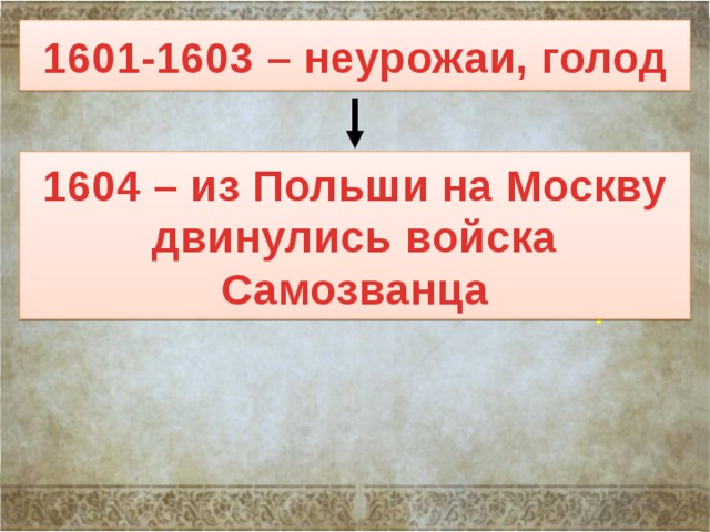 1601-1603 – неурожаи, голод 1604 – из Польши на Москву двинулись войска Самозванца Самозванец 